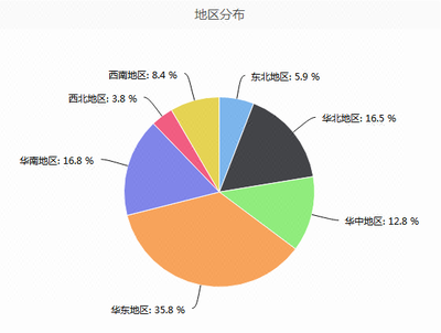 食品飲料行業市場調查 問卷設計、數據收集與市場研究全流程解析